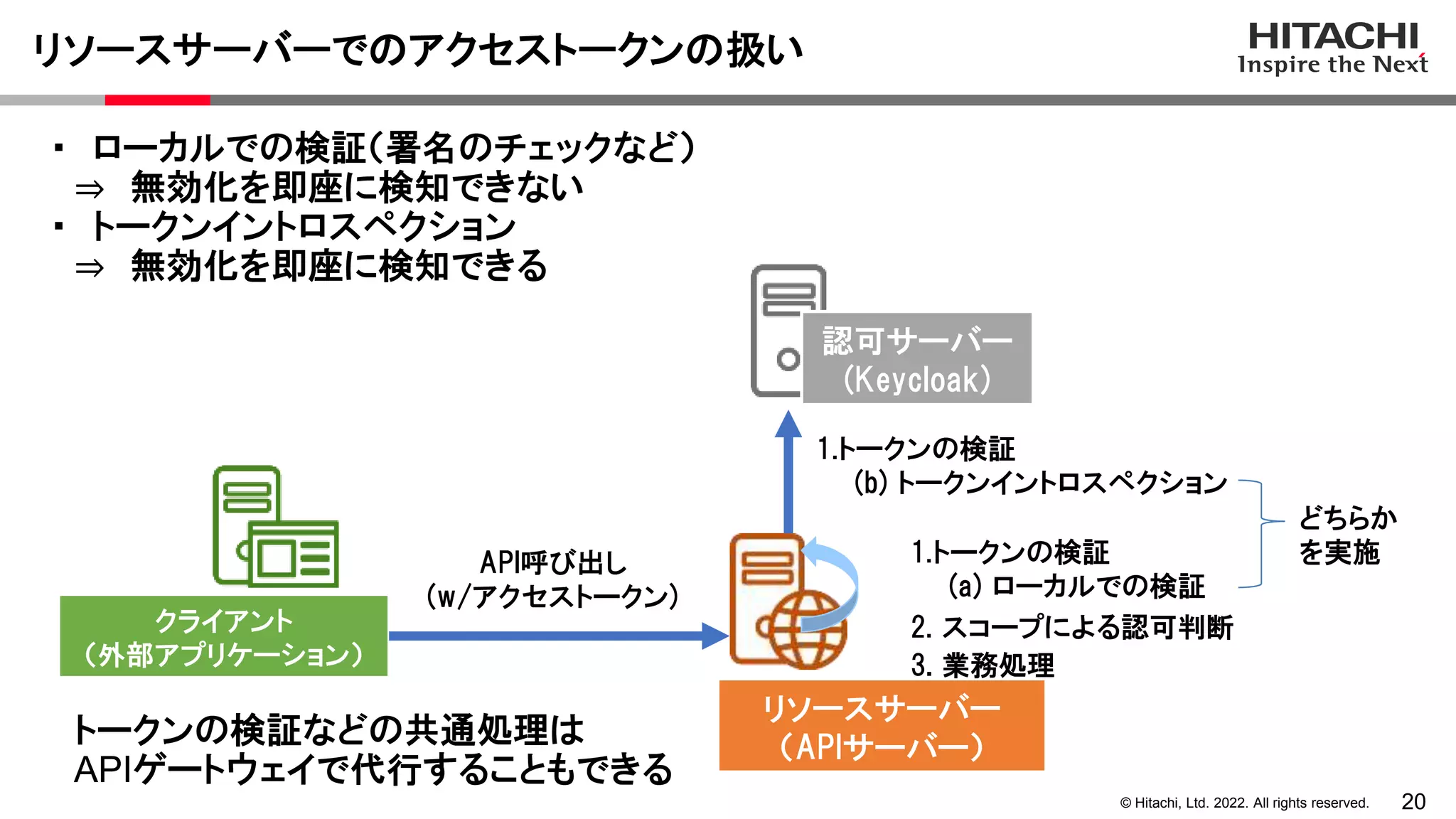 20
© Hitachi, Ltd. 2022. All rights reserved.
リソースサーバーでのアクセストークンの扱い
クライアント
（外部アプリケーション）
API呼び出し
(w/アクセストークン)
認可サーバー
(Keycloak)
2. スコープによる認可判断
リソースサーバー
（APIサーバー）
1.トークンの検証
(b) トークンイントロスペクション
1.トークンの検証
(a) ローカルでの検証
どちらか
を実施
3. 業務処理
・ ローカルでの検証（署名のチェックなど）
⇒ 無効化を即座に検知できない
・ トークンイントロスペクション
⇒ 無効化を即座に検知できる
トークンの検証などの共通処理は
APIゲートウェイで代行することもできる
 