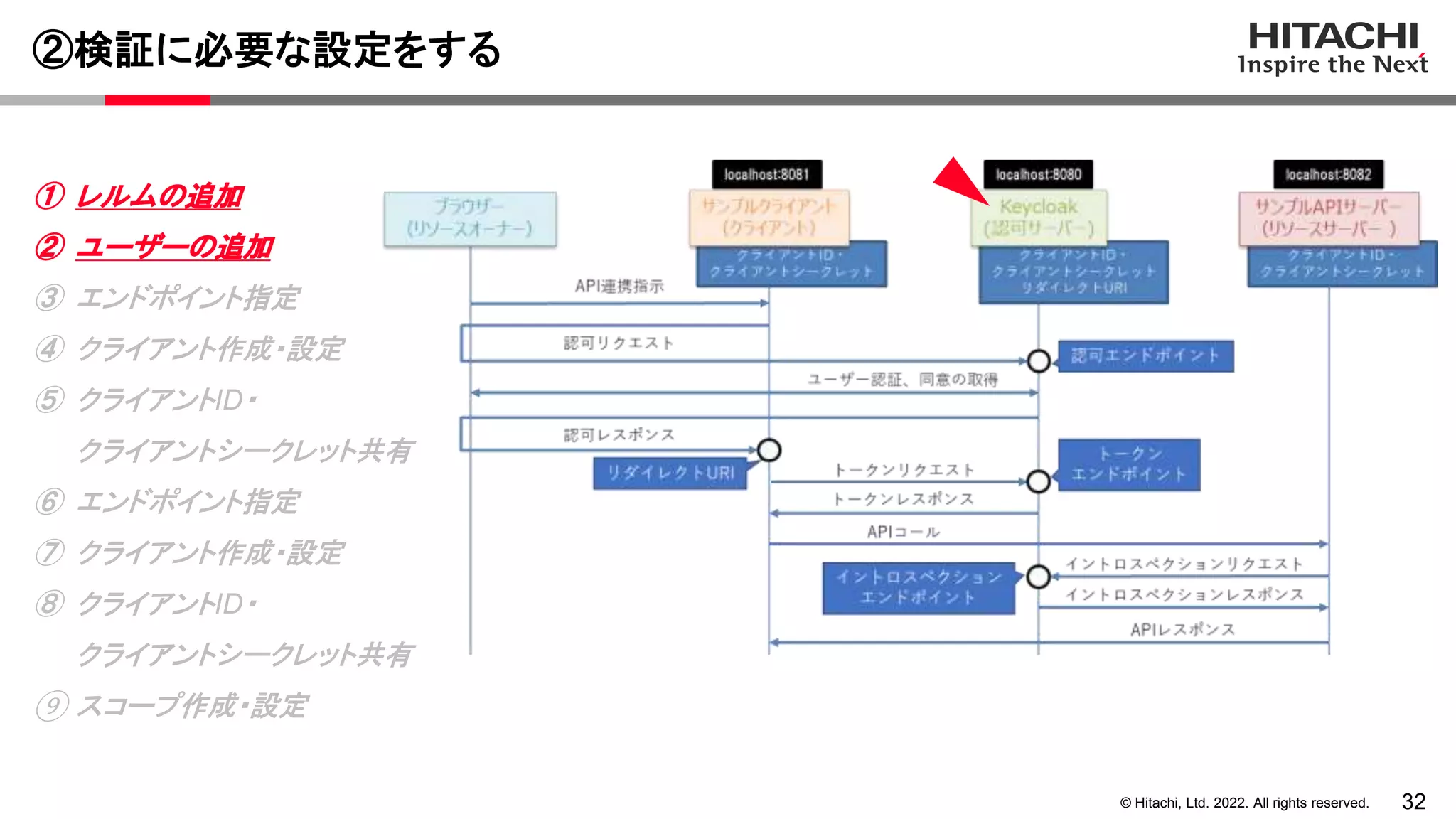 32
© Hitachi, Ltd. 2022. All rights reserved.
②検証に必要な設定をする
① レルムの追加
② ユーザーの追加
③ エンドポイント指定
④ クライアント作成・設定
⑤ クライアントID・
クライアントシークレット共有
⑥ エンドポイント指定
⑦ クライアント作成・設定
⑧ クライアントID・
クライアントシークレット共有
⑨ スコープ作成・設定
 