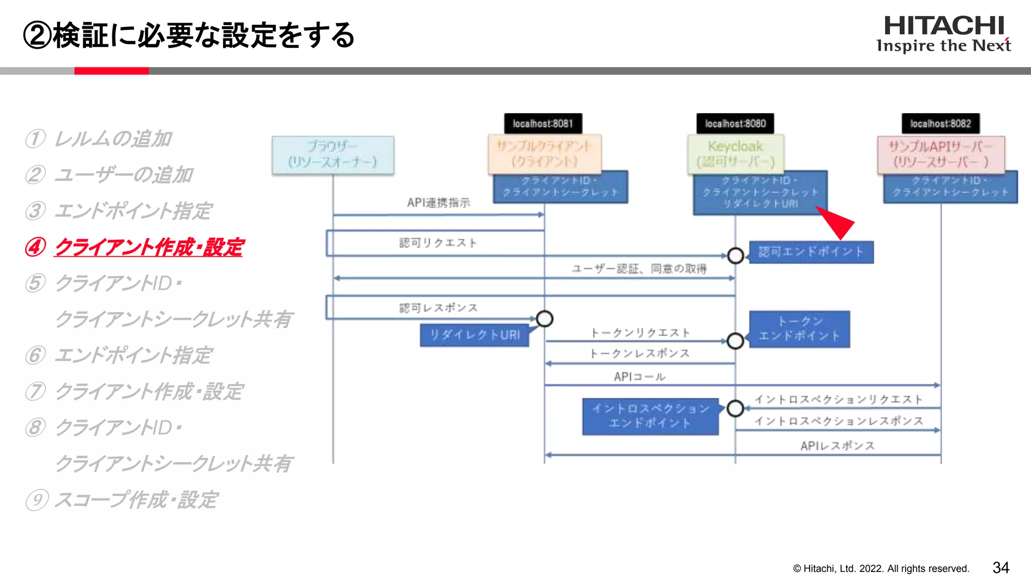 34
© Hitachi, Ltd. 2022. All rights reserved.
②検証に必要な設定をする
① レルムの追加
② ユーザーの追加
③ エンドポイント指定
④ クライアント作成・設定
⑤ クライアントID・
クライアントシークレット共有
⑥ エンドポイント指定
⑦ クライアント作成・設定
⑧ クライアントID・
クライアントシークレット共有
⑨ スコープ作成・設定
 