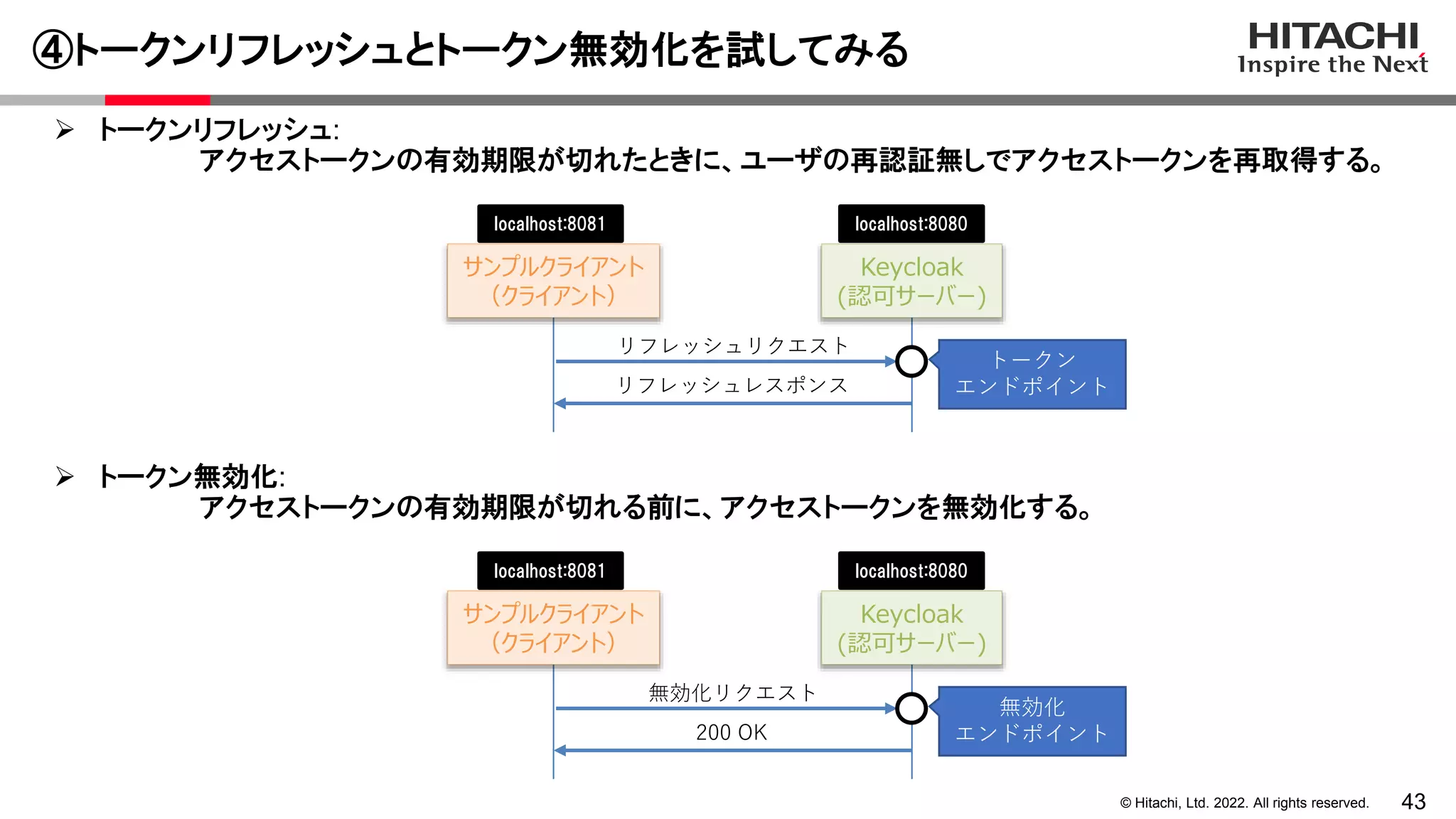 43
© Hitachi, Ltd. 2022. All rights reserved.
④トークンリフレッシュとトークン無効化を試してみる
サンプルクライアント
（クライアント）
Keycloak
(認可サーバー)
リフレッシュリクエスト
リフレッシュレスポンス
トークン
エンドポイント
localhost:8080
localhost:8081
 トークンリフレッシュ:
アクセストークンの有効期限が切れたときに、ユーザの再認証無しでアクセストークンを再取得する。
サンプルクライアント
（クライアント）
Keycloak
(認可サーバー)
無効化リクエスト
200 OK
無効化
エンドポイント
localhost:8080
localhost:8081
 トークン無効化:
アクセストークンの有効期限が切れる前に、アクセストークンを無効化する。
 