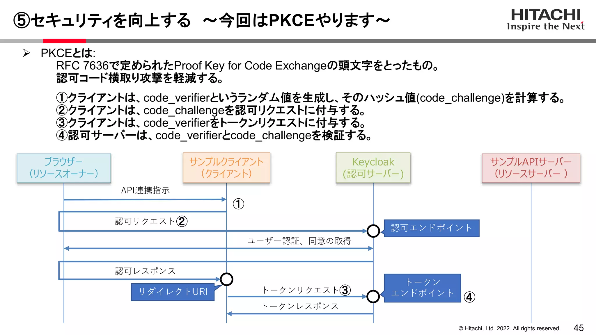 45
© Hitachi, Ltd. 2022. All rights reserved.
⑤セキュリティを向上する ～今回はPKCEやります～
サンプルクライアント
（クライアント）
認可リクエスト
Keycloak
(認可サーバー)
ユーザー認証、同意の取得
認可レスポンス
ブラウザー
（リソースオーナー）
API連携指示
認可エンドポイント
トークンリクエスト
トークンレスポンス
トークン
エンドポイント
サンプルAPIサーバー
（リソースサーバー ）
リダイレクトURI
 PKCEとは:
RFC 7636で定められたProof Key for Code Exchangeの頭文字をとったもの。
認可コード横取り攻撃を軽減する。
①クライアントは、code_verifierというランダム値を生成し、そのハッシュ値(code_challenge)を計算する。
②クライアントは、code_challengeを認可リクエストに付与する。
③クライアントは、code_verifierをトークンリクエストに付与する。
④認可サーバーは、code_verifierとcode_challengeを検証する。
①
②
③
④
 