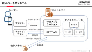 2
&copy; Hitachi, Ltd. 2022. All rights reserved.
Webベースのシステム
Webアプリ
ケーション
Webシステム
ブラウザー
ネイティブ
アプリ
REST API
ユーザー
他システム
HTTPリクエスト
HTML画面
HTTPリクエスト(REST)
処理結果
マイクロサービス
サービス サービス
サービス
HTTPリクエスト(REST)
処理結果
 