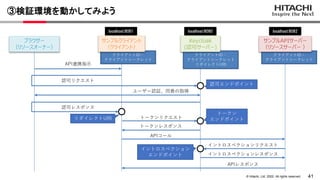 41
&copy; Hitachi, Ltd. 2022. All rights reserved.
③検証環境を動かしてみよう
クライアントID・
クライアントシークレット
クライアントID・
クライアントシークレット
クライアントID・
クライアントシークレット
リダイレクトURI
APIコール
サンプルクライアント
（クライアント）
認可リクエスト
Keycloak
(認可サーバー)
ユーザー認証、同意の取得
認可レスポンス
ブラウザー
（リソースオーナー）
API連携指示
認可エンドポイント
トークンリクエスト
トークンレスポンス
トークン
エンドポイント
サンプルAPIサーバー
（リソースサーバー ）
リダイレクトURI
イントロスペクションリクエスト
イントロスペクション
エンドポイント イントロスペクションレスポンス
APIレスポンス
localhost:8080
localhost:8081 localhost:8082
 