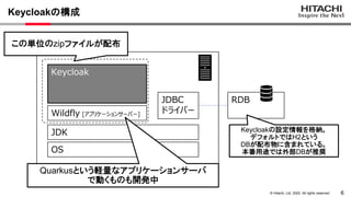 6
&copy; Hitachi, Ltd. 2022. All rights reserved.
Keycloakの構成
Keycloak
JDK
Wildfly [アプリケーションサーバー]
JDBC
ドライバー
OS
RDB
この単位のzipファイルが配布
Keycloakの設定情報を格納。
デフォルトではH2という
DBが配布物に含まれている。
本番用途では外部DBが推奨
Quarkusという軽量なアプリケーションサーバ
で動くものも開発中
 