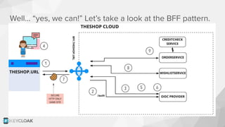 Well… “yes, we can!” Let’s take a look at the BFF pattern.
 