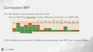 Conclusion: BFF
Pro: No Tokens in the browser anymore! Yay!
Secure HttpOnly SameSite Cookie: Eﬀective protection vs CSRF/XSS.
CON: Additional component = additional maintenance. (but BFF can be very simple)
 
