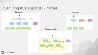 Cloud Native App Security | PDF