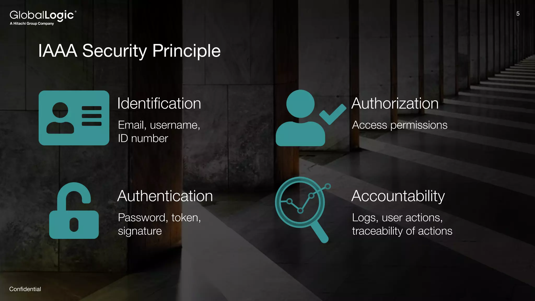 5
Conﬁdential
5
IAAA Security Principle
Identiﬁcation
Email, username,
ID number
Authorization
Access permissions
Authentication
Password, token,
signature
Accountability
Logs, user actions,
traceability of actions
 