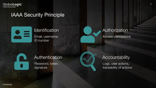 5
Conﬁdential
5
IAAA Security Principle
Identiﬁcation
Email, username,
ID number
Authorization
Access permissions
Authentication
Password, token,
signature
Accountability
Logs, user actions,
traceability of actions
 