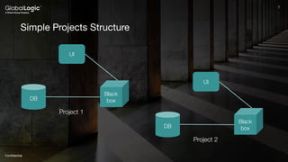 7
Conﬁdential
7
Simple Projects Structure
DB
Black
box
UI
Project 1
DB
Black
box
UI
Project 2
 