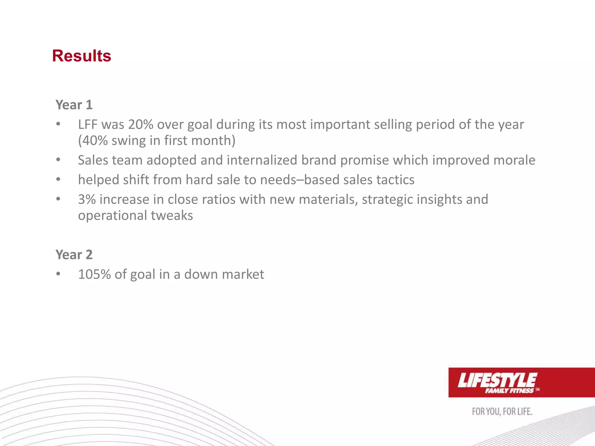 Year 1
• LFF was 20% over goal during its most important selling period of the year
(40% swing in first month)
• Sales team adopted and internalized brand promise which improved morale
• helped shift from hard sale to needs–based sales tactics
• 3% increase in close ratios with new materials, strategic insights and
operational tweaks
Year 2
• 105% of goal in a down market
Results
 
