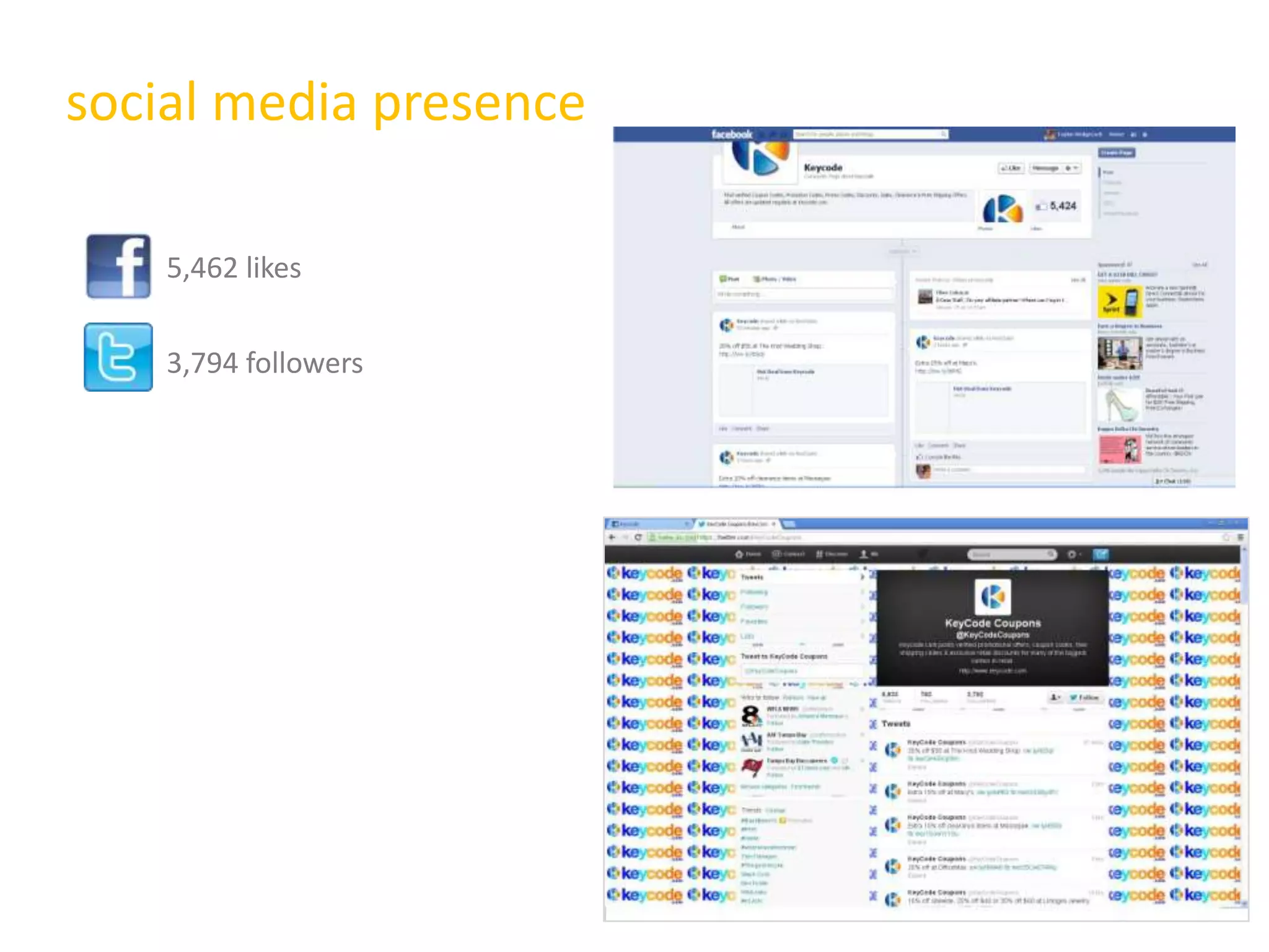 social media presence
5,462 likes
3,794 followers
 