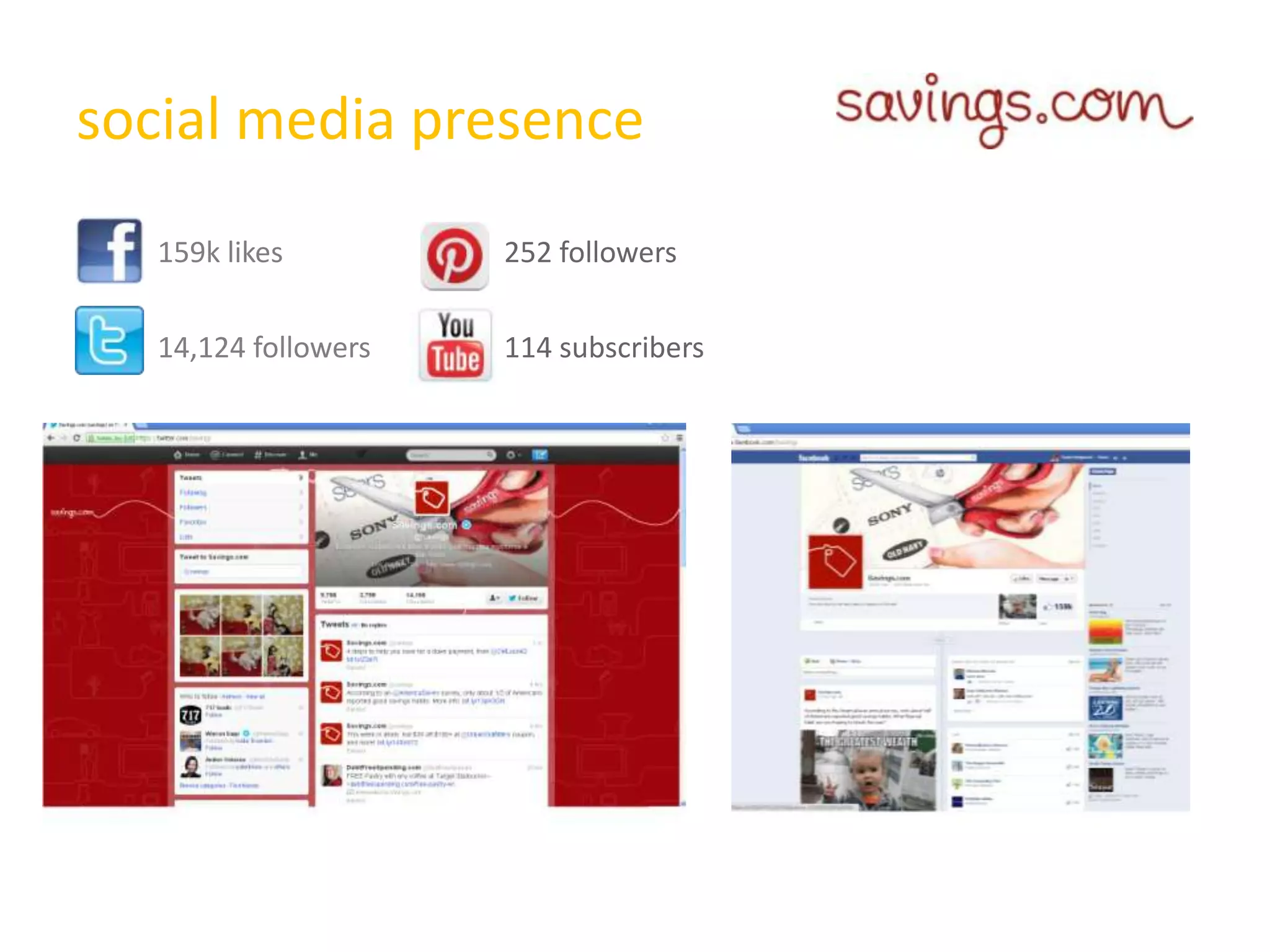 social media presence
159k likes
14,124 followers
252 followers
114 subscribers
 