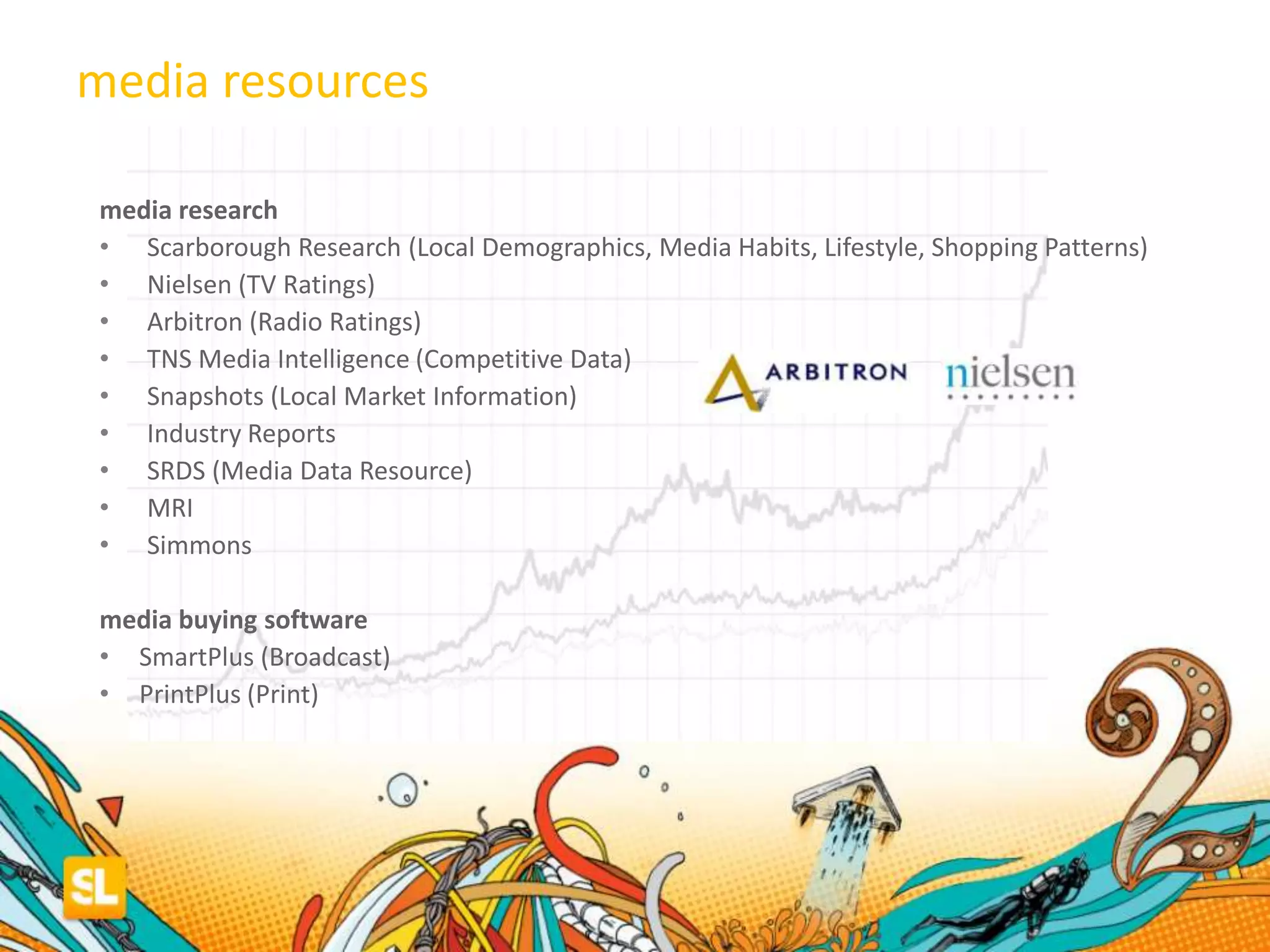media research
• Scarborough Research (Local Demographics, Media Habits, Lifestyle, Shopping Patterns)
• Nielsen (TV Ratings)
• Arbitron (Radio Ratings)
• TNS Media Intelligence (Competitive Data)
• Snapshots (Local Market Information)
• Industry Reports
• SRDS (Media Data Resource)
• MRI
• Simmons
media buying software
• SmartPlus (Broadcast)
• PrintPlus (Print)
media resources
 