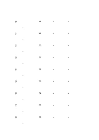 Key codes | DOCX