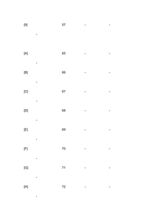 Key codes | DOCX