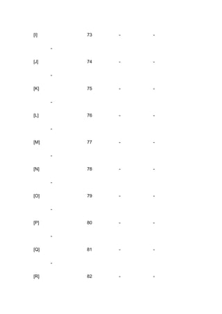 Key codes | DOCX
