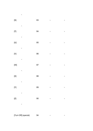 Key codes | DOCX