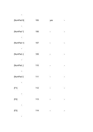 Key codes | DOCX