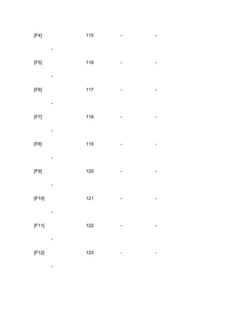 Key codes | PDF
