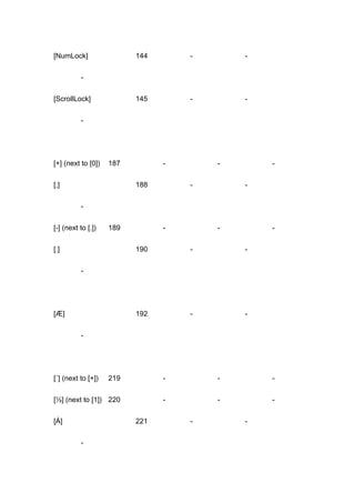 Key codes | DOCX