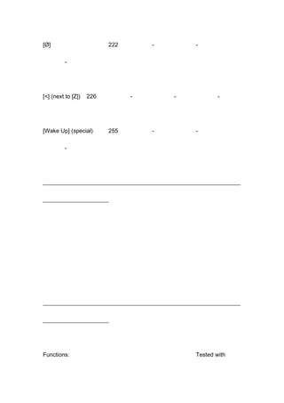 Key codes | DOCX