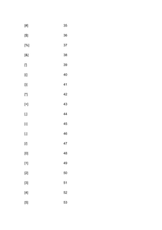 Key codes | DOCX