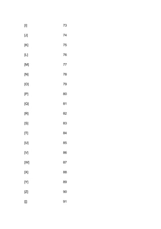 Key codes | DOCX