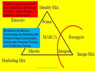 Armando Guerra Junqueiro © Todos os sinais que servem para identificar e diferenciar a marca – nome, slogan, símbolos, personagens Benefícios da Marca e Ferramentas do Marketing Mix Produto,Preço,Comunicação,Distribuição,Pessoas,Processos e Evidências Fisícas 