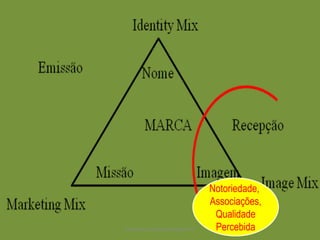 Armando Guerra Junqueiro © Notoriedade,  Associações, Qualidade Percebida 