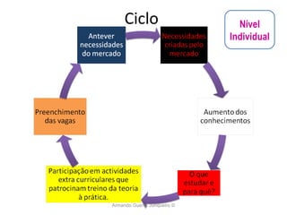 Ciclo  Armando Guerra Junqueiro © Nível Individual 