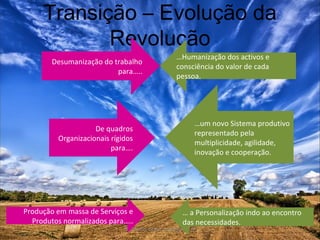 Armando Guerra Junqueiro © Transição – Evolução da Revolução Desumanização do trabalho para….. De quadros Organizacionais rígidos para…. Produção em massa de Serviços e Produtos normalizados para….. … Humanização dos activos e consciência do valor de cada pessoa. … um novo Sistema produtivo representado pela multiplicidade, agilidade, inovação e cooperação. …  a Personalização indo ao encontro das necessidades. 