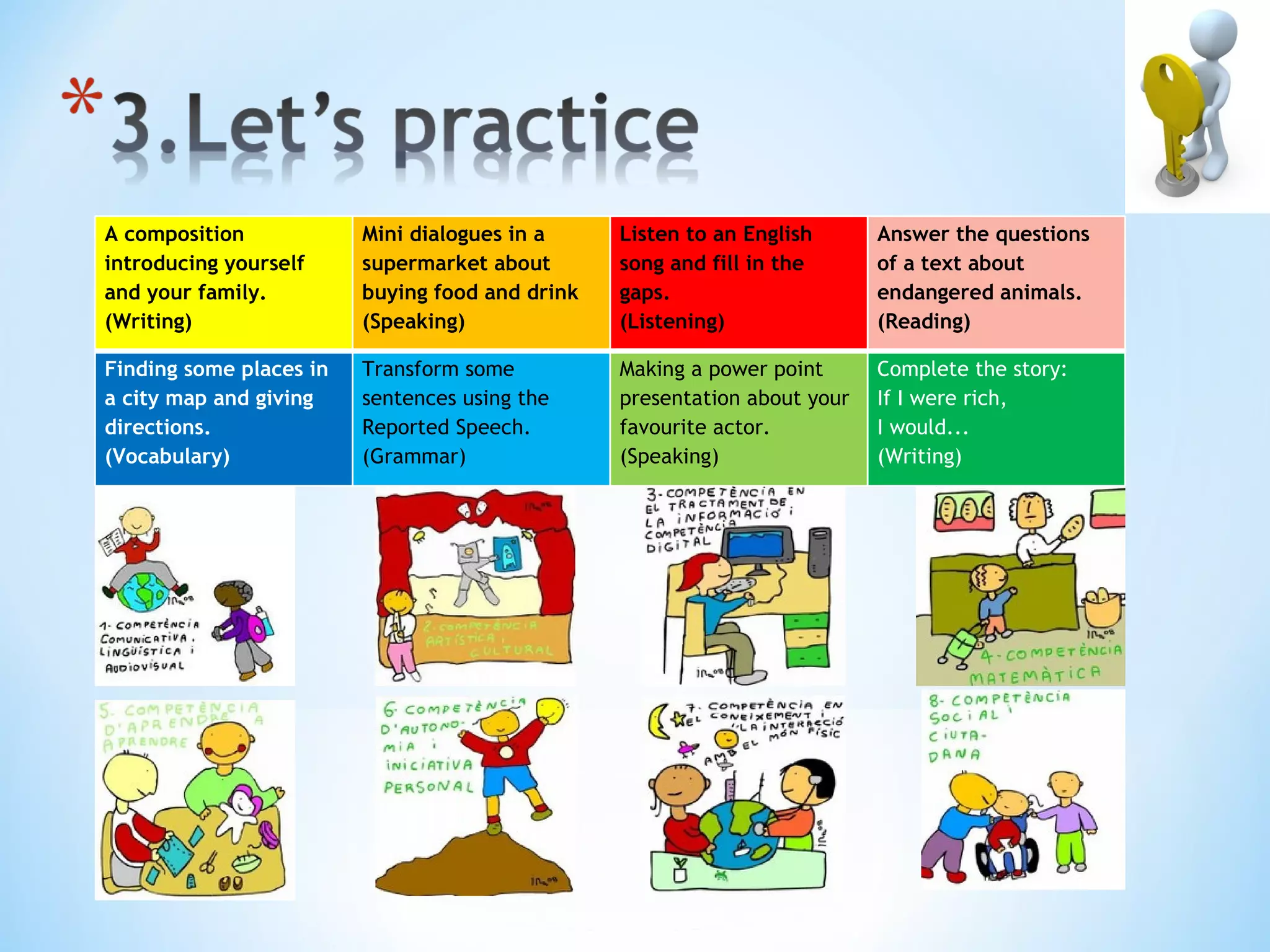 A composition            Mini dialogues in a     Listen to an English      Answer the questions
introducing yourself     supermarket about       song and fill in the      of a text about
and your family.         buying food and drink   gaps.                     endangered animals.
(Writing)                (Speaking)              (Listening)               (Reading)

Finding some places in   Transform some          Making a power point      Complete the story:
a city map and giving    sentences using the     presentation about your   If I were rich,
directions.              Reported Speech.        favourite actor.          I would...
(Vocabulary)             (Grammar)               (Speaking)                (Writing)
 
