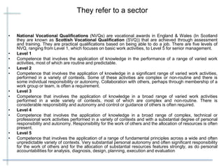 They refer to a sector
• National Vocational Qualifications (NVQs) are vocational awards in England & Wales (In Scotland
they are known as Scottish Vocational Qualification (SVQ)) that are achieved through assessment
and training. They are practical qualifications based on being able to do a job. There are five levels of
NVQ, ranging from Level 1, which focuses on basic work activities, to Level 5 for senior management.
• Level 1
• Competence that involves the application of knowledge in the performance of a range of varied work
activities, most of which are routine and predictable.
• Level 2
• Competence that involves the application of knowledge in a significant range of varied work activities,
performed in a variety of contexts. Some of these activities are complex or non-routine and there is
some individual responsibility or autonomy. Collaboration with others, perhaps through membership of a
work group or team, is often a requirement.
• Level 3
• Competence that involves the application of knowledge in a broad range of varied work activities
performed in a wide variety of contexts, most of which are complex and non-routine. There is
considerable responsibility and autonomy and control or guidance of others is often required.
• Level 4
• Competence that involves the application of knowledge in a broad range of complex, technical or
professional work activities performed in a variety of contexts and with a substantial degree of personal
responsibility and autonomy. Responsibility for the work of others and the allocation of resources is often
present.
• Level 5
• Competence that involves the application of a range of fundamental principles across a wide and often
unpredictable variety of contexts. Very substantial personal autonomy and often significant responsibility
for the work of others and for the allocation of substantial resources features strongly, as do personal
accountabilities for analysis, diagnosis, design, planning, execution and evaluation
 