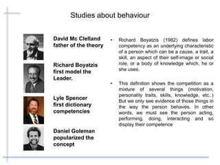 Studies about behaviour
• Richard Boyatzis (1982) defines labor
competency as an underlying characteristic
of a person which can be a cause, a trait, a
skill, an aspect of their self-image or social
role, or a body of knowledge which, he or
she uses.
• This definition shows the competition as a
mixture of several things (motivation,
personality traits, skills, knowledge, etc..)
But we only see evidence of those things in
the way the person behaves. In other
words, we must see the person acting,
performing, doing, interacting and so
display their competence
David Mc Clelland
father of the theory
Richard Boyatzis
first model the
Leader.
Lyle Spencer
first dictionary
competencies
Daniel Goleman
popularized the
concept
 