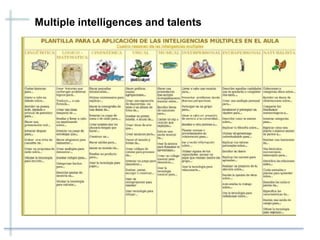 Multiple intelligences and talents
 