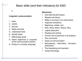 Basic skills (and their indicators) for ESO
I.
Linguistic communication.
1. listen
2. exhibit
3. discuss
4. Read and write
5. understand texts
6. identify Ideas
7. differentiate posts
8. Select objectives or purposes
of the communication actions.
9. Doing it in a foreign language.
Resources:
 Use listening techniques:
 Repeat oral history.
 Make a summary of an intervention.
 Organize exhibitions:
 Beginning, middle, end.
 Who, What, When, Where, Why.
 Logical deduction.
 Reading and writing:
 Correct use of grammar in all subjects.
 Text comments.
 Types of communication:
 Recreational, informative, formative,
persuasive.
 The interesting and important
 Using Technology
 