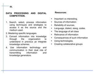 IV.
DATA PROCESSING AND DIGITAL
COMPETITION.
1. Search, select, process information
using techniques and strategies to
access it as the source and the
medium used.
2. Mastering specific languages​​.
3. Convert information into knowledge
through the organization to
understand in previous ye integrate
knowledge schemes.
4. Use information technology and
communication in their dual role of
transmitting information and
knowledge generators.
Resources:
 Important vs interesting.
 Sources of information:
 Reliability of sources.
 Language, dialect, slang, codes.
 The language of art class
 Relevance of information
 Consequences of such information
 Using technologies.
 Creating collaborative groups
 