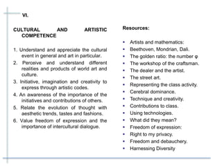 VI.
CULTURAL AND ARTISTIC
COMPETENCE
1. Understand and appreciate the cultural
event in general and art in particular.
2. Perceive and understand different
realities and products of world art and
culture.
3. Initiative, imagination and creativity to
express through artistic codes.
4. An awareness of the importance of the
initiatives and contributions of others.
5. Relate the evolution of thought with
aesthetic trends, tastes and fashions.
6. Value freedom of expression and the
importance of intercultural dialogue.
Resources:
 Artists and mathematics:
 Beethoven, Mondrian, Dali.
 The golden ratio: the number φ
 The workshop of the craftsman.
 The dealer and the artist.
 The street art.
 Representing the class activity.
 Cerebral dominance.
 Technique and creativity.
 Contributions to class.
 Using technologies.
 What did they mean?
 Freedom of expression:
 Right to my privacy.
 Freedom and debauchery.
 Harnessing Diversity
 