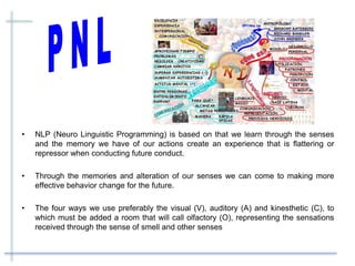 • NLP (Neuro Linguistic Programming) is based on that we learn through the senses
and the memory we have of our actions create an experience that is flattering or
repressor when conducting future conduct.
• Through the memories and alteration of our senses we can come to making more
effective behavior change for the future.
• The four ways we use preferably the visual (V), auditory (A) and kinesthetic (C), to
which must be added a room that will call olfactory (O), representing the sensations
received through the sense of smell and other senses
 