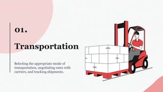 Transportation
01.
Selecting the appropriate mode of
transportation, negotiating rates with
carriers, and tracking shipments.
 