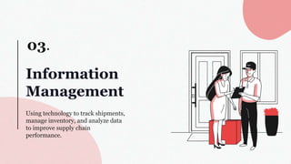 Information
Management
03.
Using technology to track shipments,
manage inventory, and analyze data
to improve supply chain
performance.
 