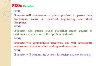PEOs (Samples)
PEO1:
Graduate will compete on a global platform to pursue their
professional career in Electrical Engineering and allied
disciplines.
PEO2:
Graduates will pursue higher education and/or engage in
continuous up gradation of their professional skills.
PEO3:
Graduate will communicate effectively and will demonstrate
professional behaviour while working in diverse team.
PEO4:
Graduates will demonstrate concern for society and environment.
 