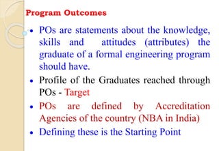 Program Outcomes
 POs are statements about the knowledge,
skills and attitudes (attributes) the
graduate of a formal engineering program
should have.
 Profile of the Graduates reached through
POs - Target
 POs are defined by Accreditation
Agencies of the country (NBA in India)
 Defining these is the Starting Point
 