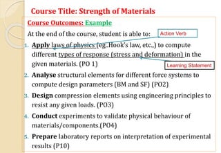 Course Title: Strength of Materials
Course Outcomes: Example
At the end of the course, student is able to:
1. Apply laws of physics (eg..Hook’s law, etc.,) to compute
different types of response (stress and deformation) in the
given materials. (PO 1)
2. Analyse structural elements for different force systems to
compute design parameters (BM and SF) (PO2)
3. Design compression elements using engineering principles to
resist any given loads. (PO3)
4. Conduct experiments to validate physical behaviour of
materials/components.(PO4)
5. Prepare laboratory reports on interpretation of experimental
results (P10)
Action Verb
Learning Statement
 