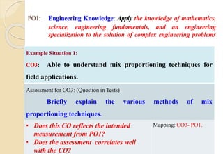 PO1: Engineering Knowledge: Apply the knowledge of mathematics,
science, engineering fundamentals, and an engineering
specialization to the solution of complex engineering problems
Example Situation 1:
CO3: Able to understand mix proportioning techniques for
field applications.
Assessment for CO3: (Question in Tests)
Briefly explain the various methods of mix
proportioning techniques.
• Does this CO reflects the intended
measurement from PO1?
• Does the assessment correlates well
with the CO?
Mapping: CO3- PO1.
 