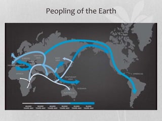 Peopling of the Earth
 