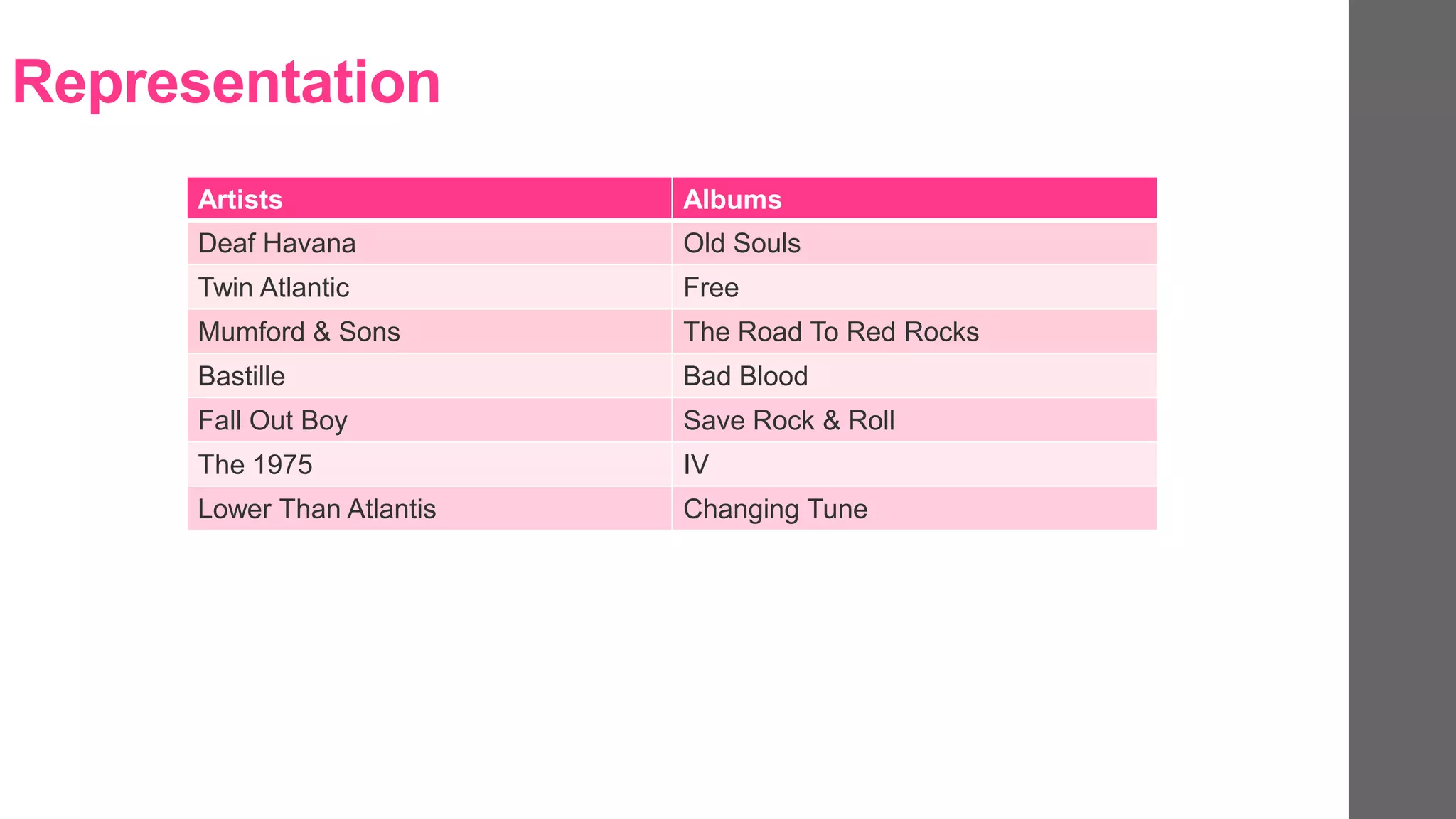 Representation
Artists Albums
Deaf Havana Old Souls
Twin Atlantic Free
Mumford & Sons The Road To Red Rocks
Bastille Bad Blood
Fall Out Boy Save Rock & Roll
The 1975 IV
Lower Than Atlantis Changing Tune
 