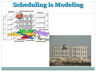 Scheduling is Modeling
 