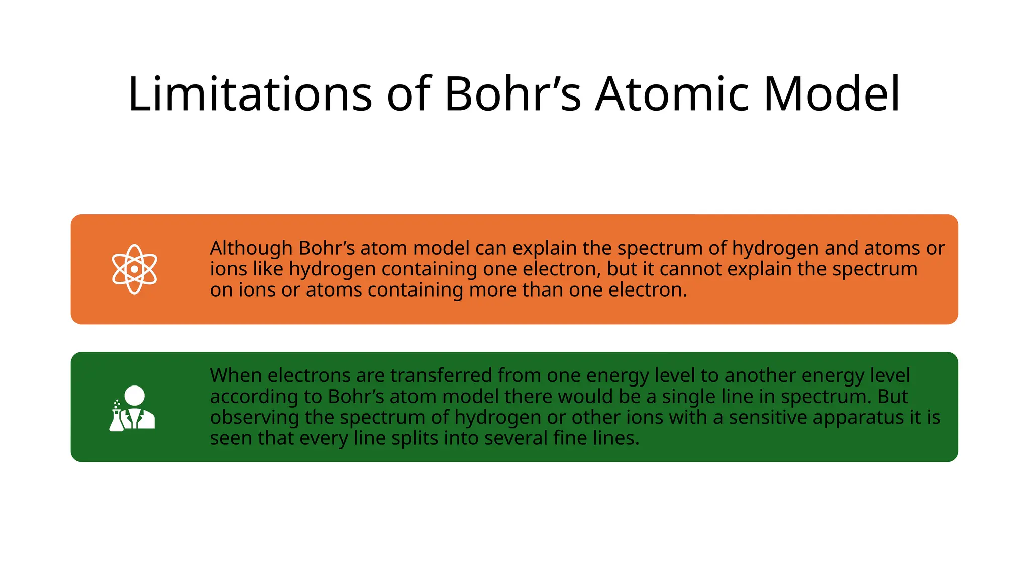 Limitations of Bohr’s Atomic Model
Although Bohr’s atom model can explain the spectrum of hydrogen and atoms or
ions like hydrogen containing one electron, but it cannot explain the spectrum
on ions or atoms containing more than one electron.
When electrons are transferred from one energy level to another energy level
according to Bohr’s atom model there would be a single line in spectrum. But
observing the spectrum of hydrogen or other ions with a sensitive apparatus it is
seen that every line splits into several fine lines.
 